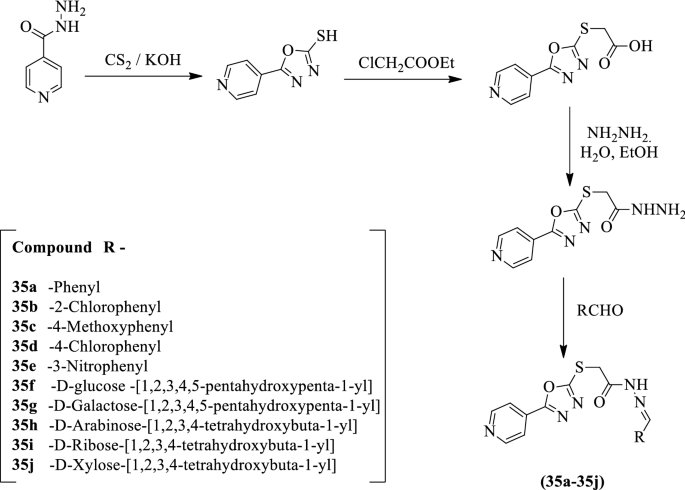 scheme 19