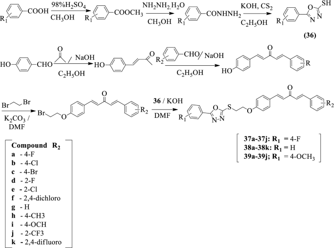 Therapeutic Potential Of Oxadiazole Or Furadiazole Containing Compounds Bmc Chemistry Full Text