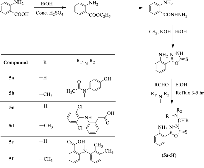 scheme 4