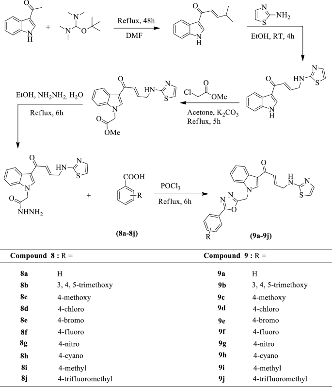 scheme 6