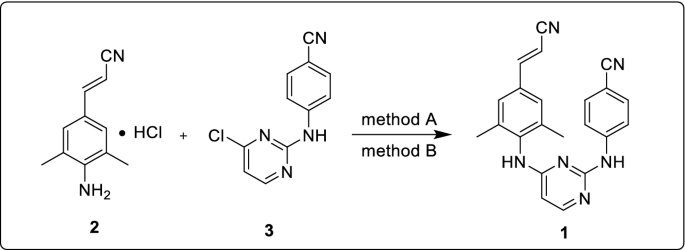 figure b