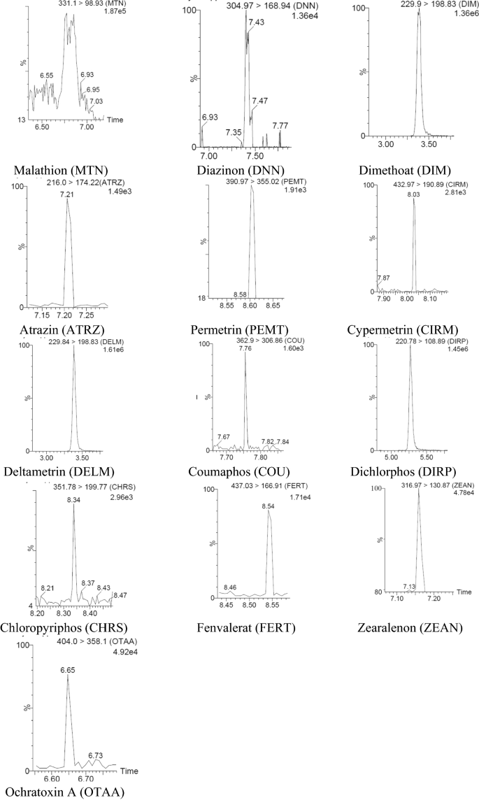 Ractopamine hydrochloride reference materials - WITEGA Laboratorien