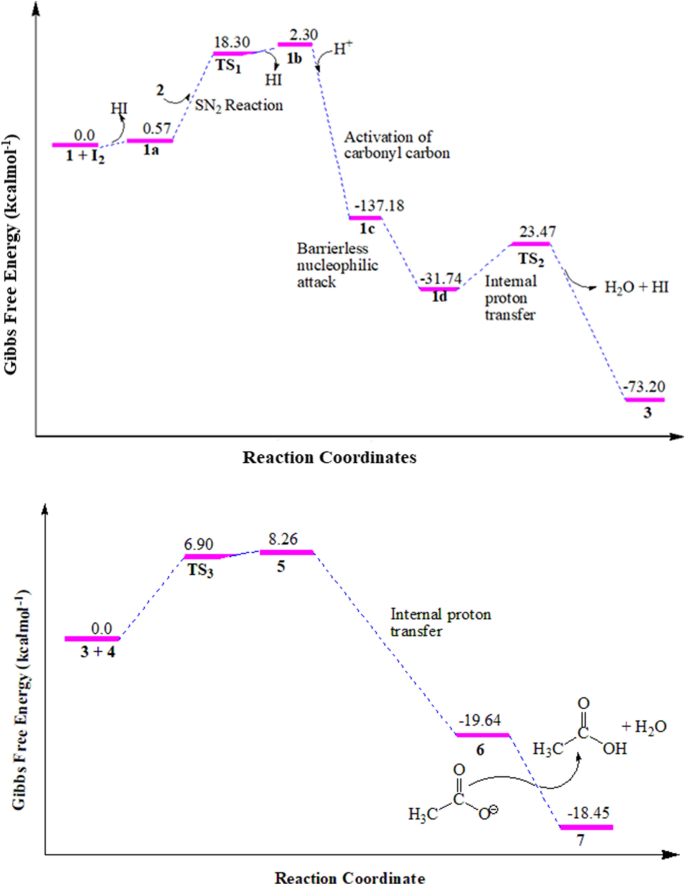 schiff base research paper pdf figure 1
