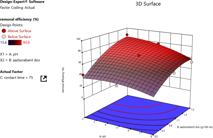 figure 8