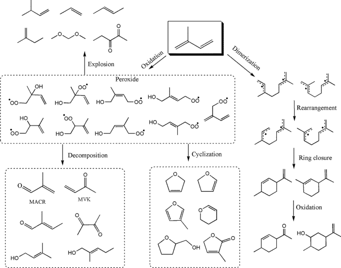 scheme 1