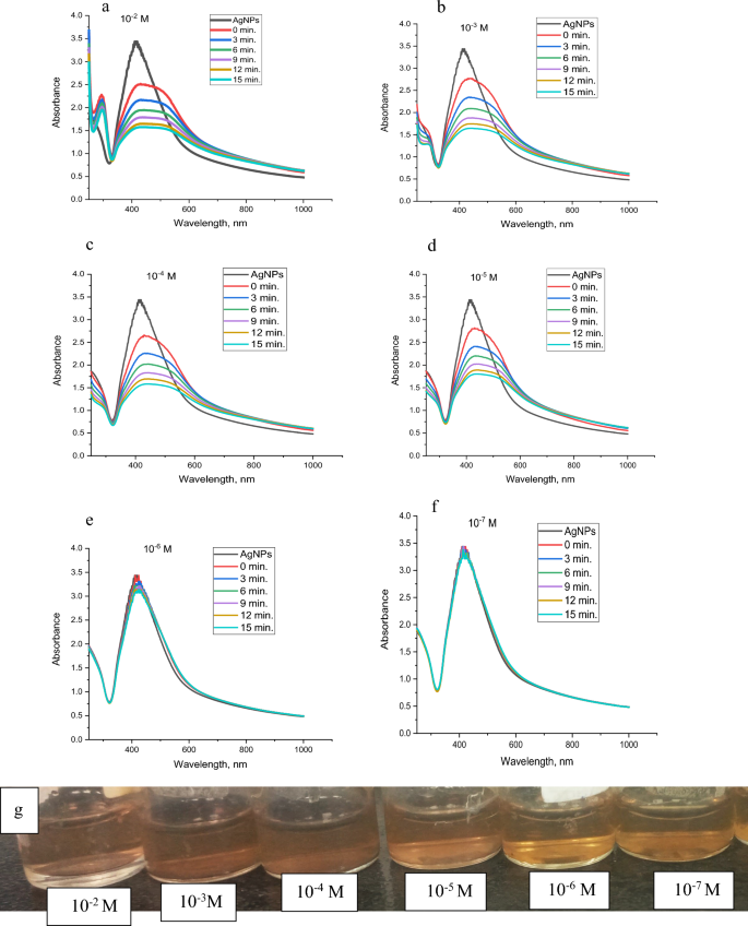 figure 22