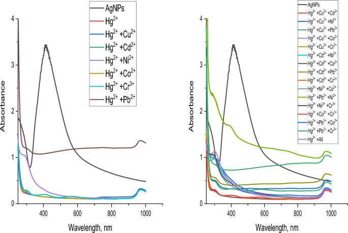 figure 28