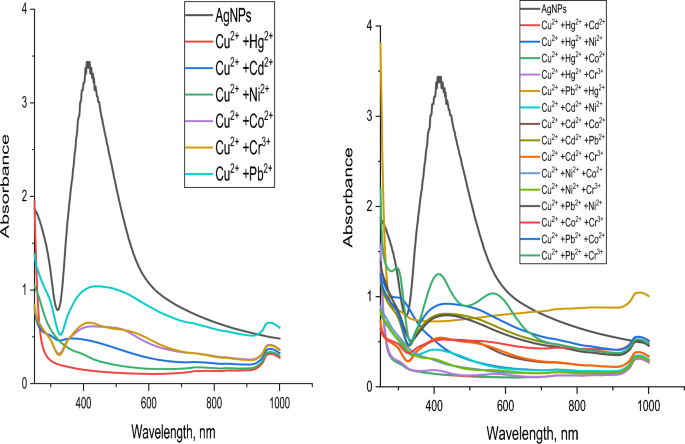 figure 29