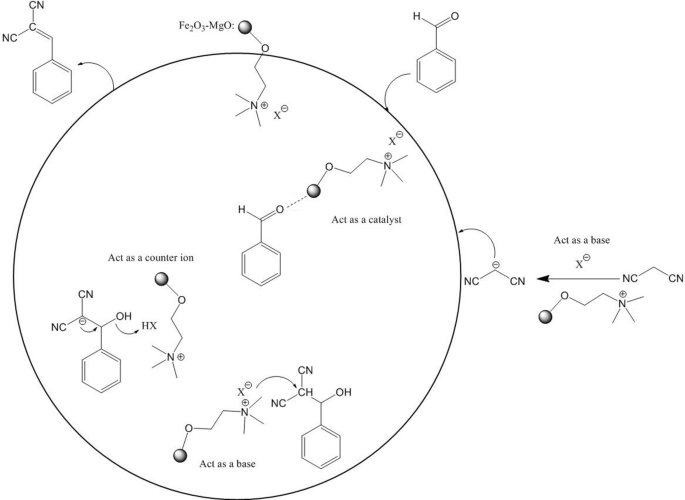 scheme 2