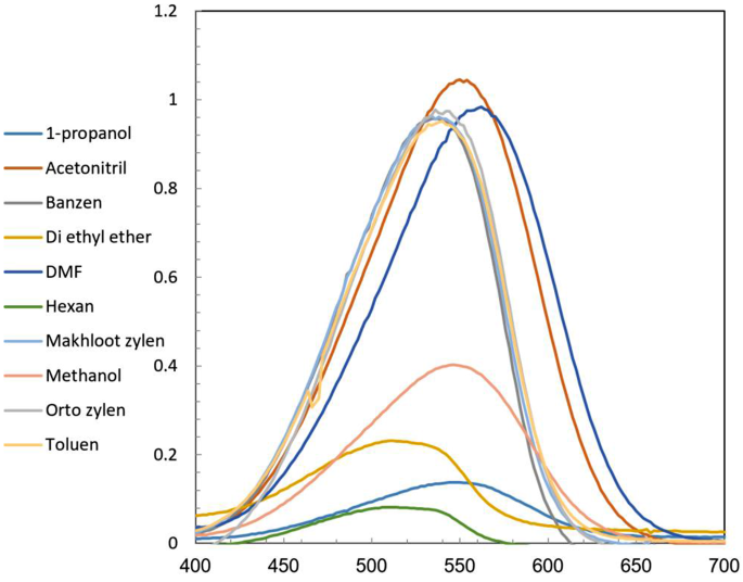 figure 25