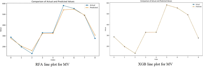 figure 25