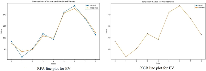 figure 27