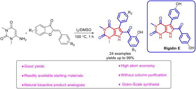 A concise synthesis of pyrrolo[2,3-d]pyrimidine through I2/DMSO ...
