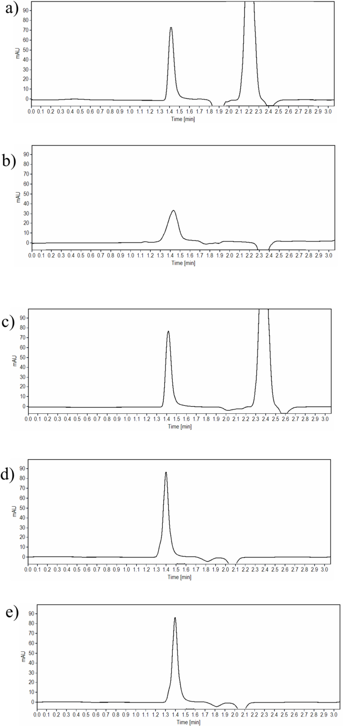 2.4 mg semaglutide to tirzepatide Tirzepatide versus Semaglutide Once Weekly in Patients with Type 2 Diabetes