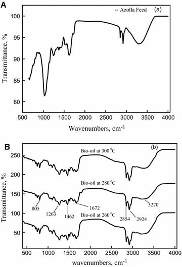 figure5