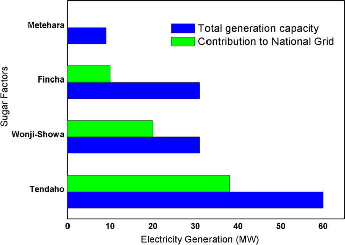 biomass essay figure 11