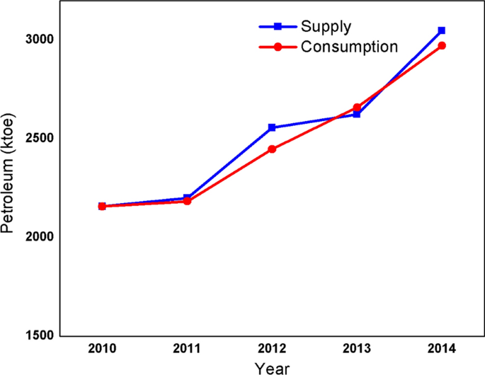 biomass essay figure 6