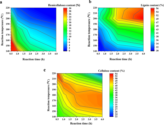 Valorization Of Chinese Hickory Shell As Novel Sources For The Efficient Production Of Xylooligosaccharides Biotechnology For Biofuels And Bioproducts Full Text