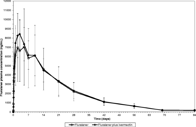 Pharmacokinetic Characteristics | Shaanxi Bloom Tech Pharmacokinetic Characteristics | Shaanxi Bloom Tech