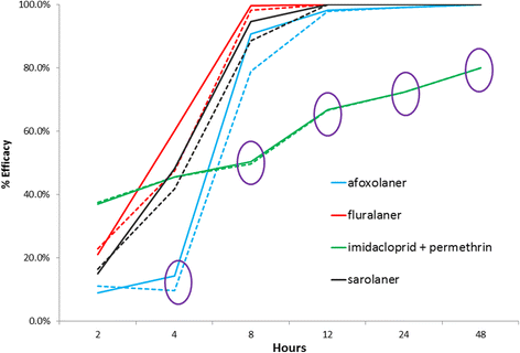 Fluralaner drop | Shaanxi Bloom Tech