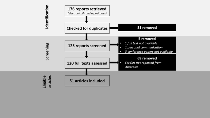 figure1