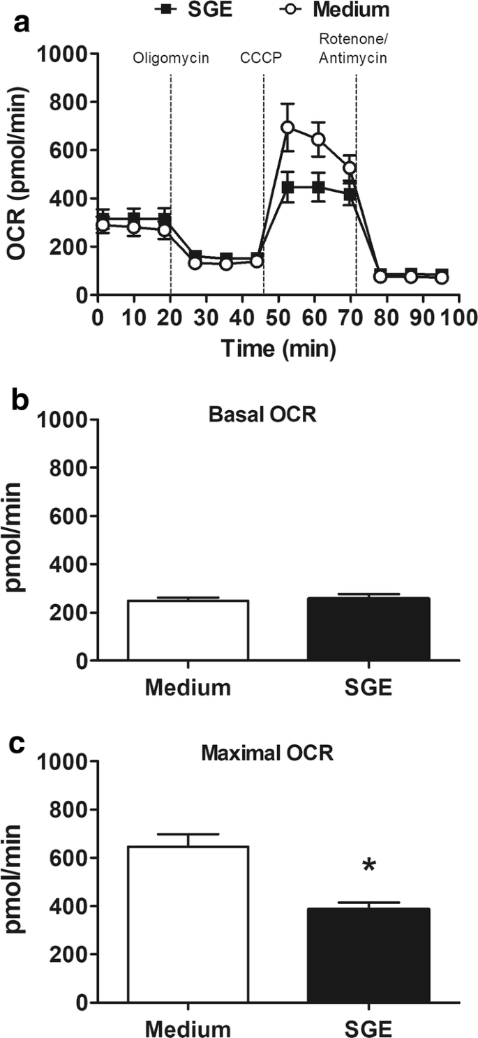 Aedes Aegypti Saliva Impairs M1 Associated Proinflammatory Phenotype Without Promoting Or Affecting M2 Polarization Of Murine Macrophages Parasites Vectors Full Text