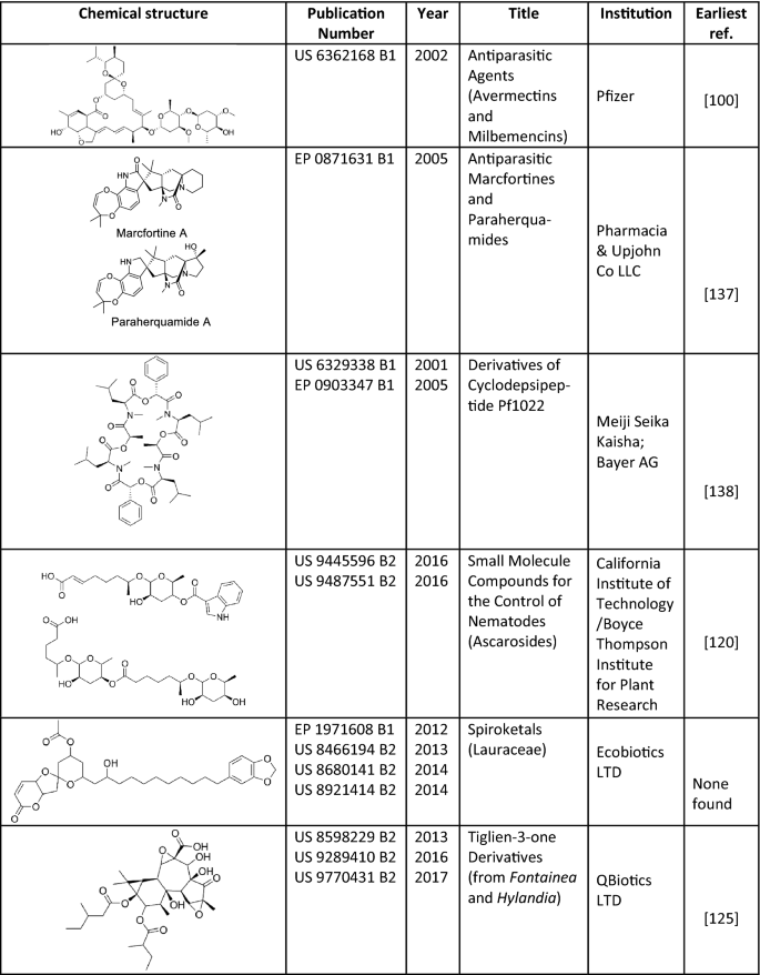 antihelmintic natural hrvatski jezik 5 razred padezi