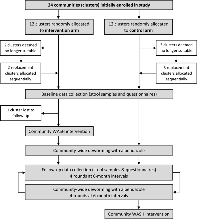 giardiasis albendazol hpv warzen kéz