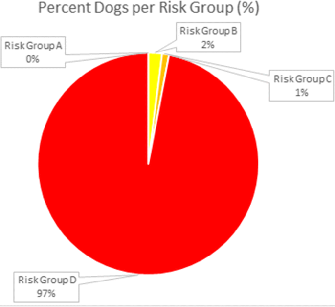 Survey of UK pet owners quantifying internal parasite infection risk and deworming recommendation implications | Parasites & Vectors | Full Text Survey of UK pet owners quantifying internal parasite infection risk and deworming recommendation implications | Parasites & Vectors | Full Text