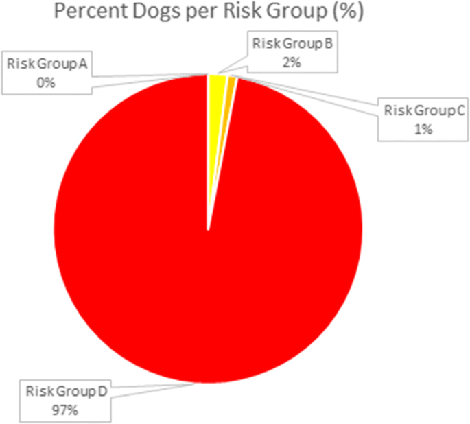 survey of uk pet owners quantifying