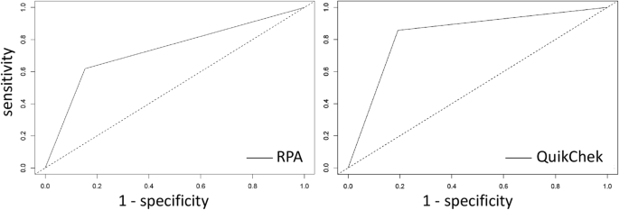 Application Of A Recombinase Polymerase Amplification Rpa Assay And Pilot Field Testing For Giardia Duodenalis At Lake Albert Uganda Parasites Vectors Full Text