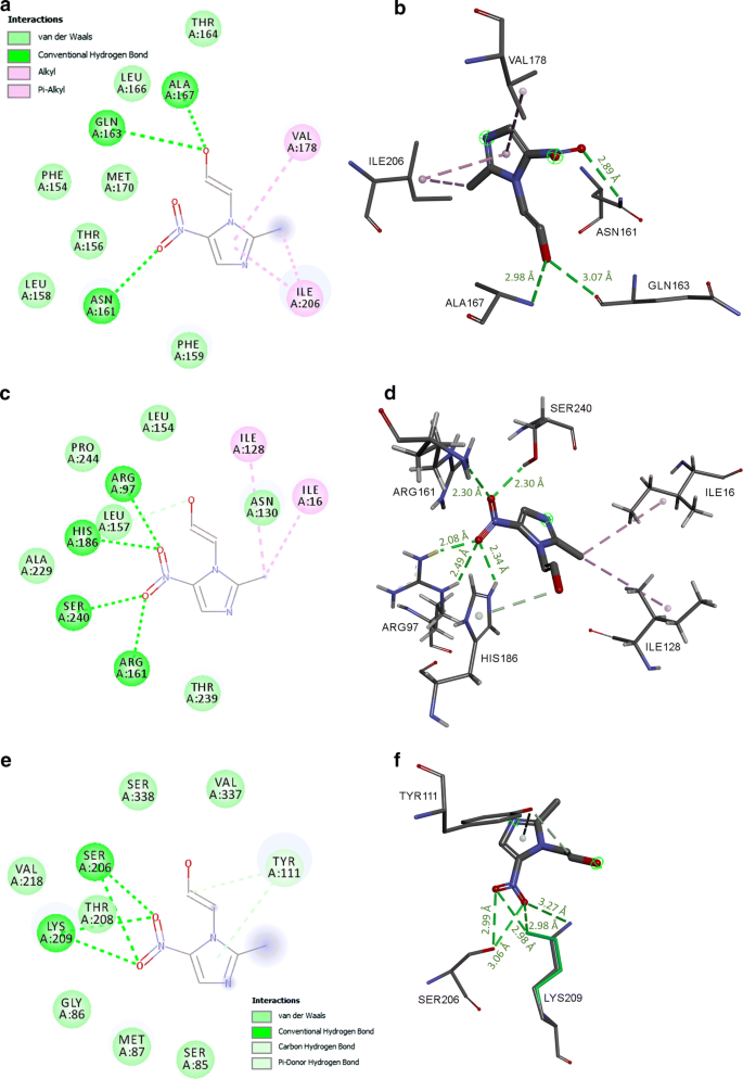 Antiparasitic Activity Of Furanyl N Acylhydrazone Derivatives Against Trichomonas Vaginalis In Vitro And In Silico Analyses Parasites Vectors Full Text