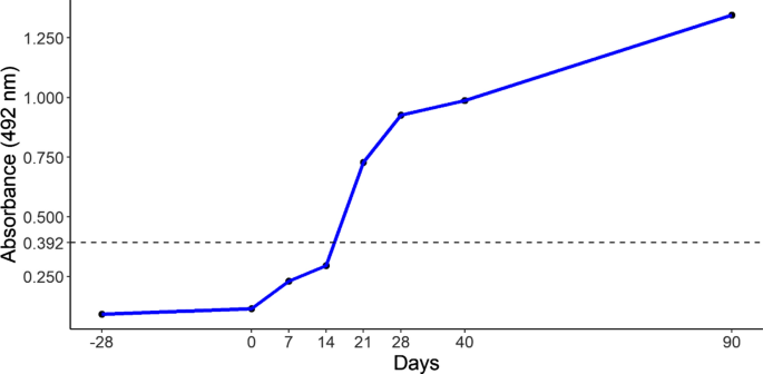 Serosurvey and associated risk factors of anti-Toxocara spp. antibodies in  bovines from slaughterhouses of southeastern Brazil | Parasites & Vectors |  Full Text