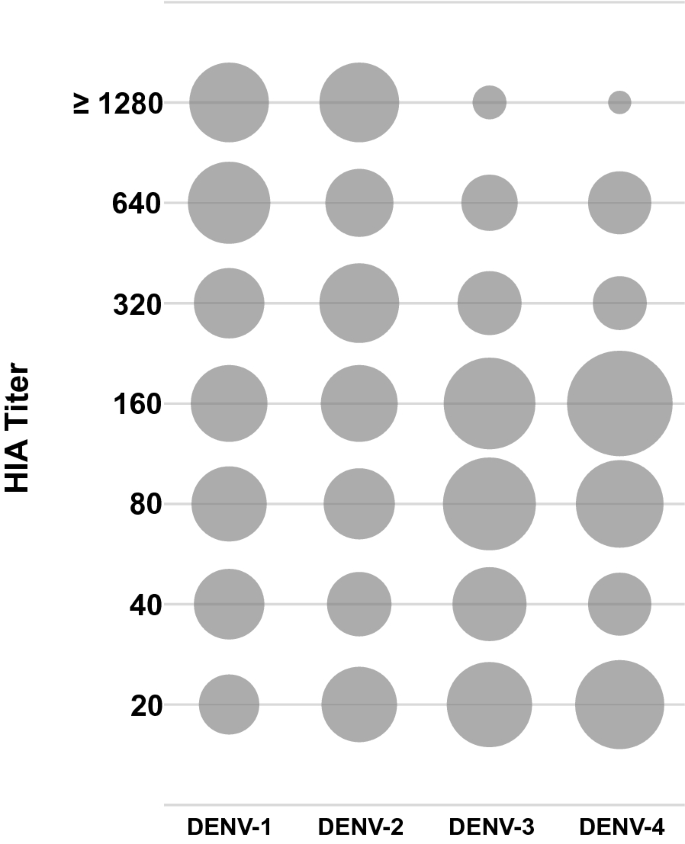 Prevalence Of Arbovirus Antibodies In Young Healthy Adult Population In Brazil Springerlink Prevalence Of Arbovirus Antibodies In Young Healthy Adult Population In Brazil Springerlink