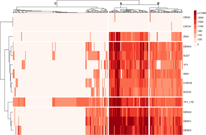 Prevalence Of Arbovirus Antibodies In Young Healthy Adult Population In Brazil Springerlink Prevalence Of Arbovirus Antibodies In Young Healthy Adult Population In Brazil Springerlink