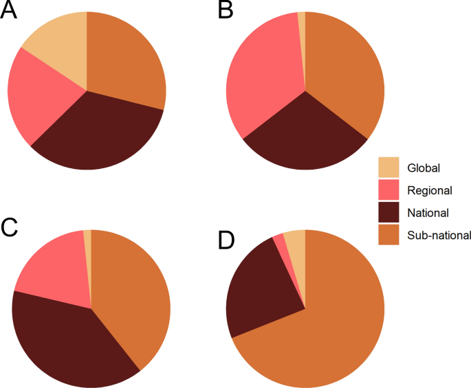 mosquito borne disease research paper figure 6