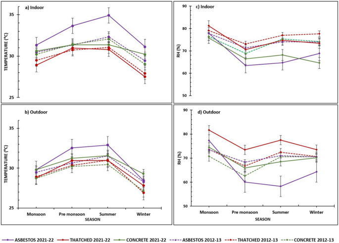 essay on malaria disease figure 1