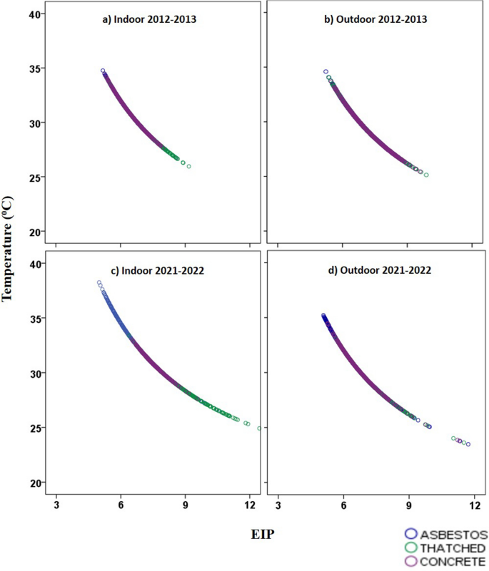 essay on malaria disease figure 3