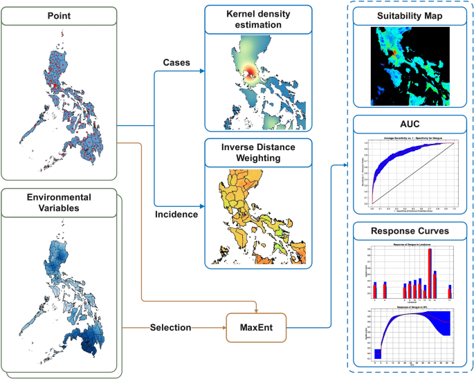 Determination of dengue high-risk areas in the Philippines: a kernel ...