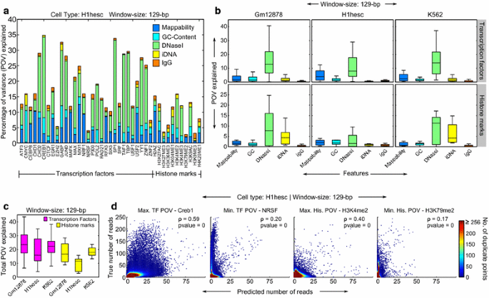 BIDCHIPS: bias decomposition and removal from ChIP-seq data ...