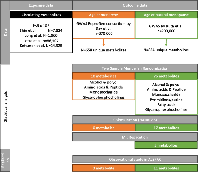 null hypothesis mendelian genetics figure 1