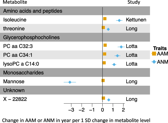 null hypothesis mendelian genetics figure 3