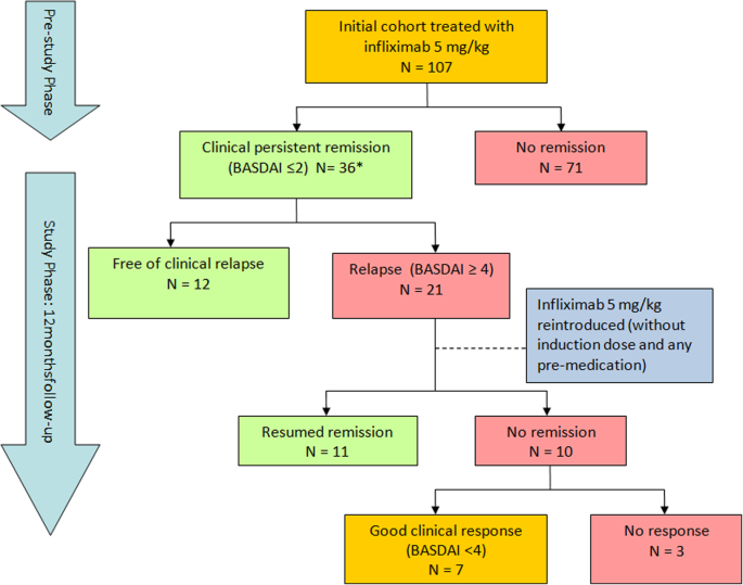 ankylosing spondylitis guidelines