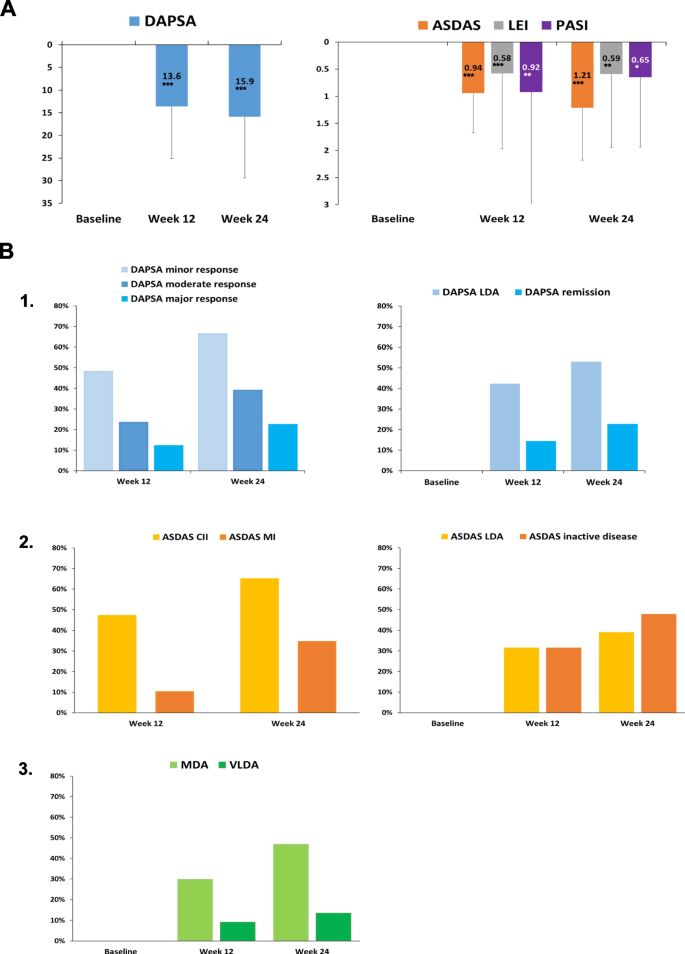 and specifi city of ASDAS cut-off values for disease activity states