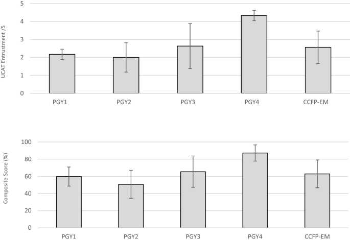 figure1