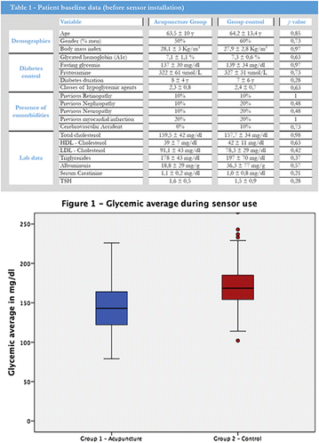 21st Brazilian Diabetes Society Congress | Diabetology & Metabolic Syndrome  | Full Text