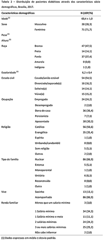 21st Brazilian Diabetes Society Congress Diabetology Metabolic Syndrome Full Text