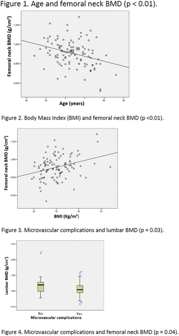 figure 79