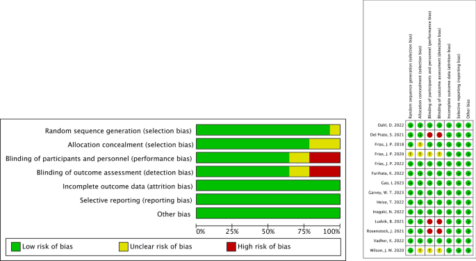 review of literature on diabetes in india figure 2