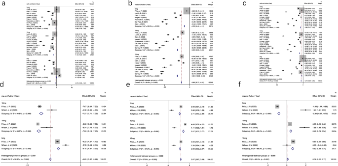 review of literature on diabetes in india figure 3